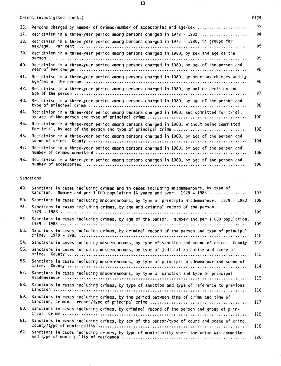 Recidivism in a three-year period among persons charged in 1980, by sex and age of the person 95 40.