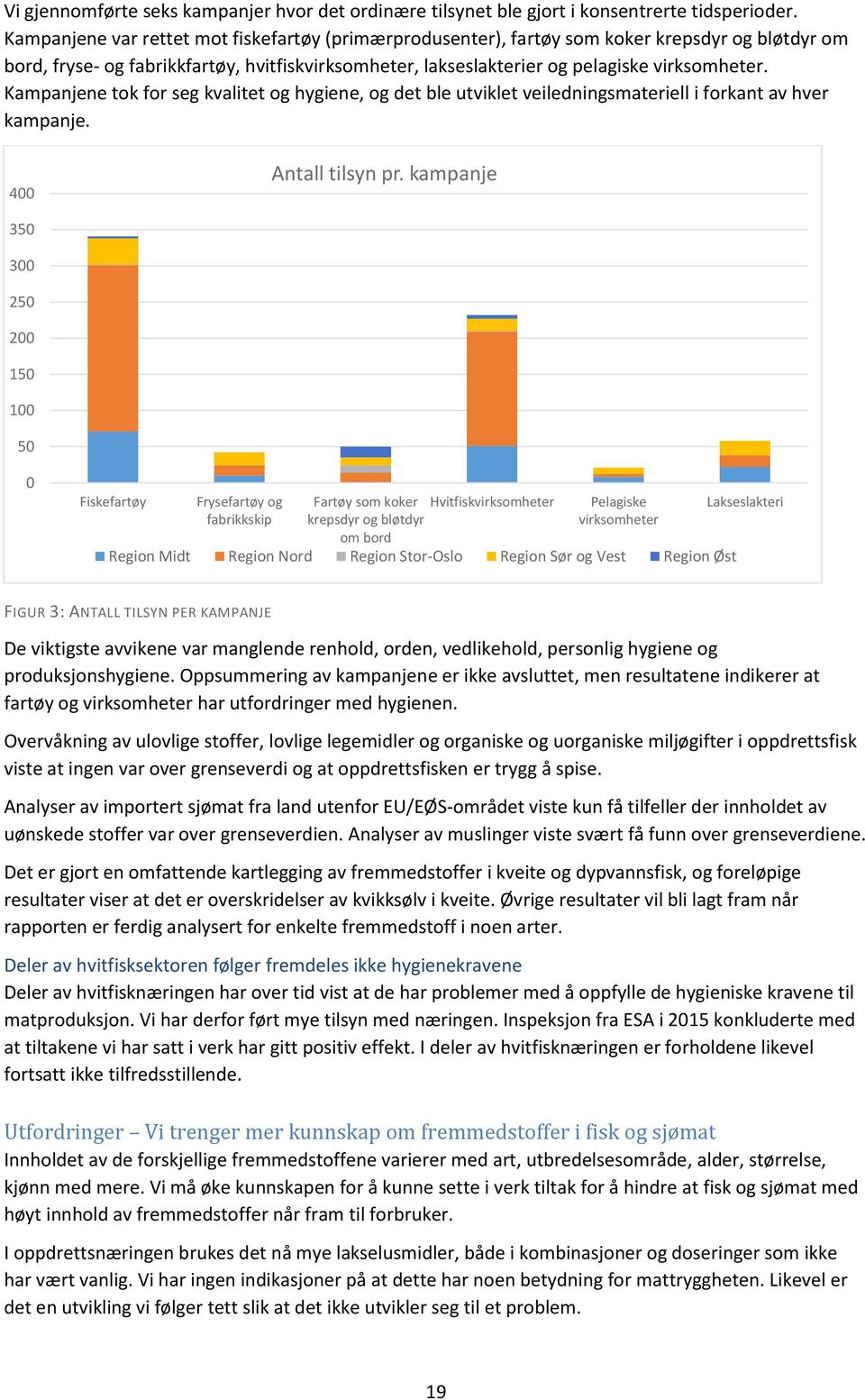 Kampanjene tok for seg kvalitet og hygiene, og det ble utviklet veiledningsmateriell i forkant av hver kampanje. 400 Antall tilsyn pr.