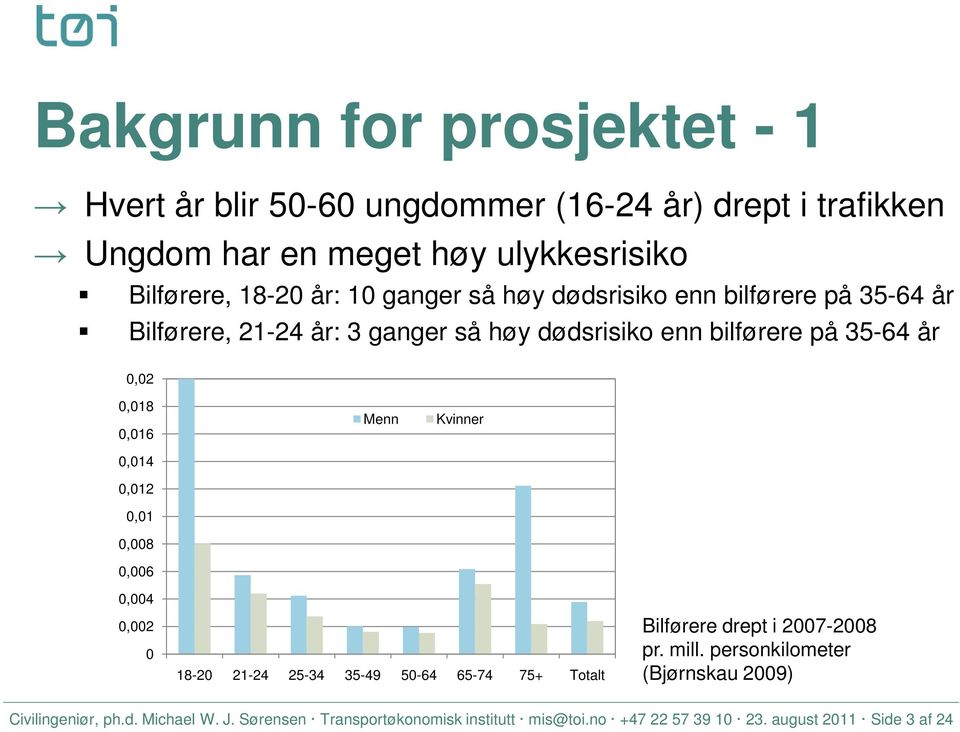 0,012 0,01 0,008 0,006 Menn Kvinner 0,004 0,002 0 18-20 21-24 25-34 35-49 50-64 65-74 75+ Totalt Bilførere drept i 2007-2008 pr. mill.