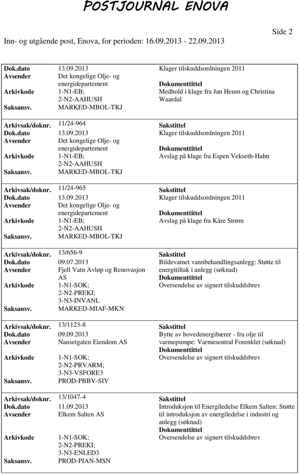 2013 Bildevatnet vannbehandlingsanlegg: Støtte til Avsender Fjell Vatn Avløp og Renovasjon energitiltak i anlegg AS PREKI; 3-N3-INVANL MARKED-MIAF-MKN Arkivsak/doknr. 13/1123-8 Sakstittel Dok.dato 09.