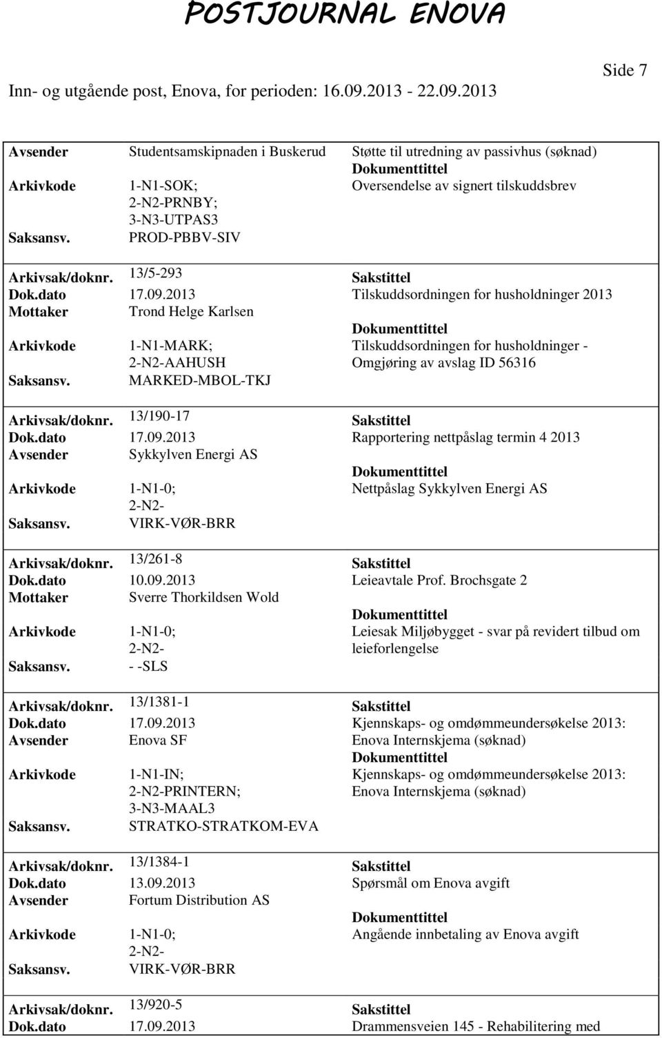 2013 Rapportering nettpåslag termin 4 2013 Avsender Sykkylven Energi AS Nettpåslag Sykkylven Energi AS VIRK-VØR-BRR Arkivsak/doknr. 13/261-8 Sakstittel Dok.dato 10.09.2013 Leieavtale Prof.