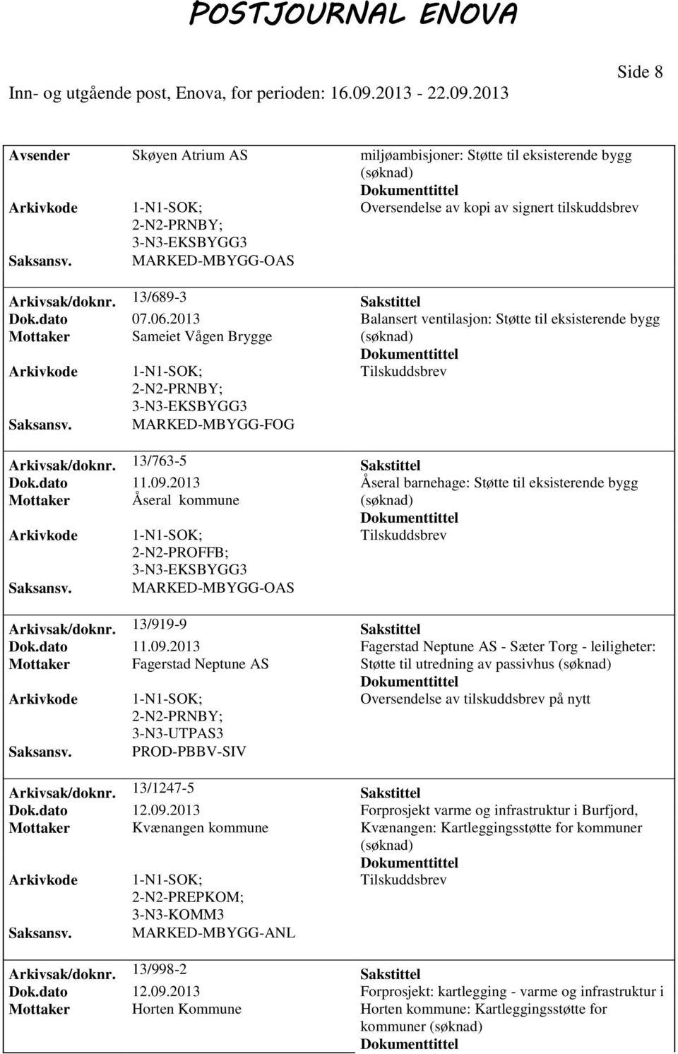 2013 Åseral barnehage: Støtte til eksisterende bygg Mottaker Åseral kommune PROFFB; MARKED-MBYGG-OAS Arkivsak/doknr. 13/919-9 Sakstittel Dok.dato 11.09.