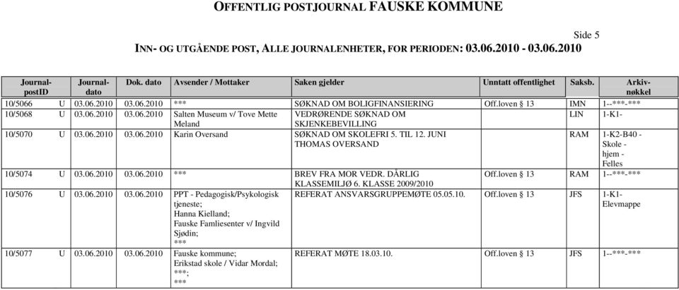 loven 13 RAM 1--***-*** 10/5076 U 03.06.2010 03.06.2010 PPT - Pedagogisk/Psykologisk tjeneste; Hanna Kielland; Fauske Famliesenter v/ Ingvild Sjødin; *** 10/5077 U 03.06.2010 03.06.2010 Fauske kommune; Erikstad skole / Vidar Mordal; ***; *** KLASSEMILJØ 6.