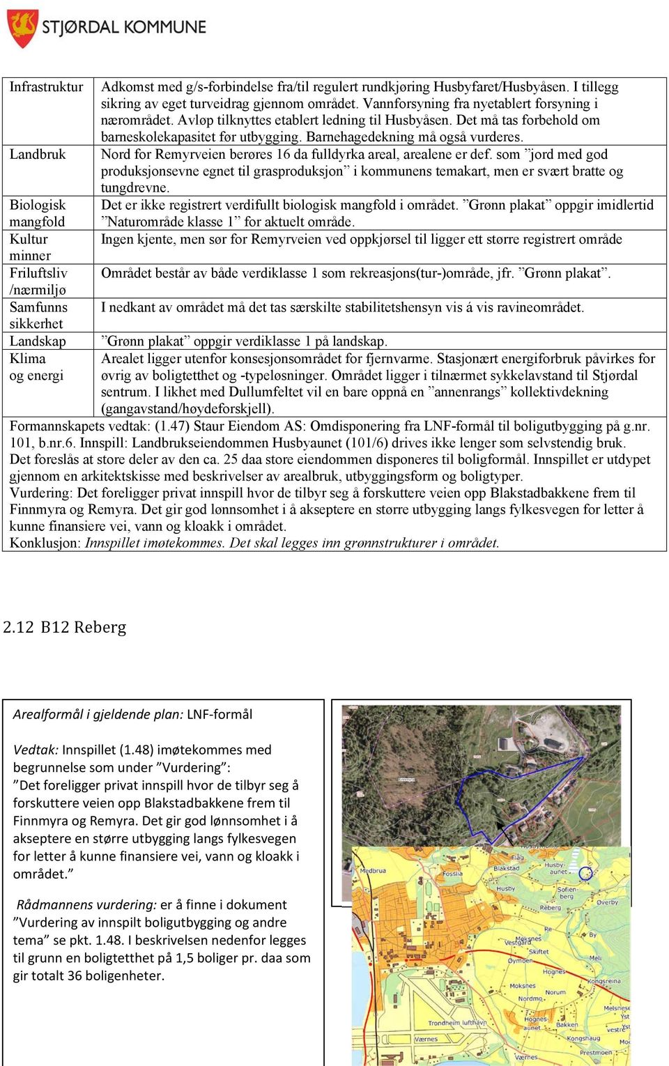 Det må tas forbehold om barneskolekapasitet før utbygging. Barnehagedekning må også vurderes. Nord for Remyrveien berøres 16 da fulldyrka areal, arealene er def.