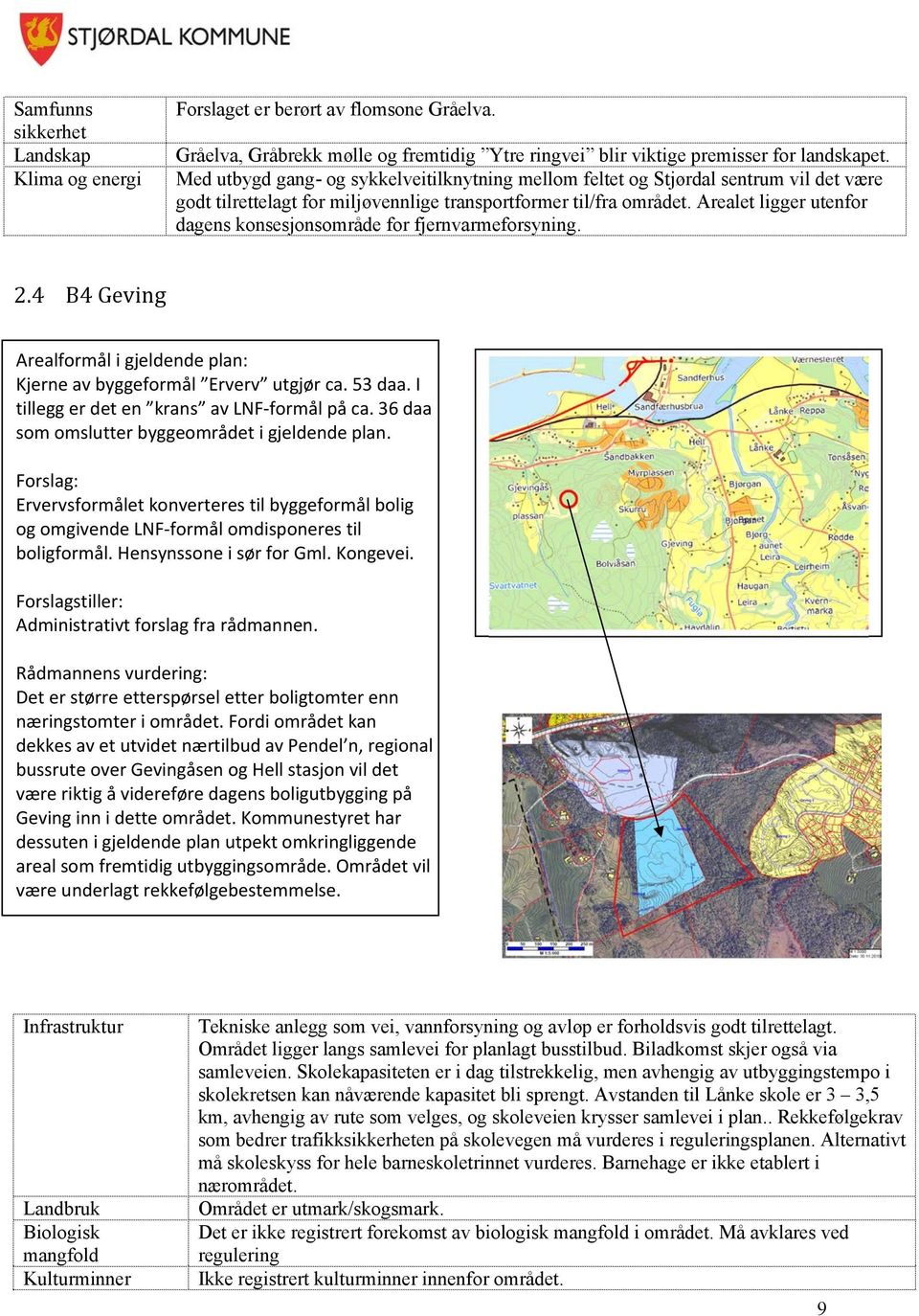 Arealet ligger utenfor dagens konsesjonsområde for fjernvarmeforsyning. 2.4 B4 Geving Arealformål i gjeldende plan: Kjerne av byggeformål Erverv utgjør ca. 53 daa.