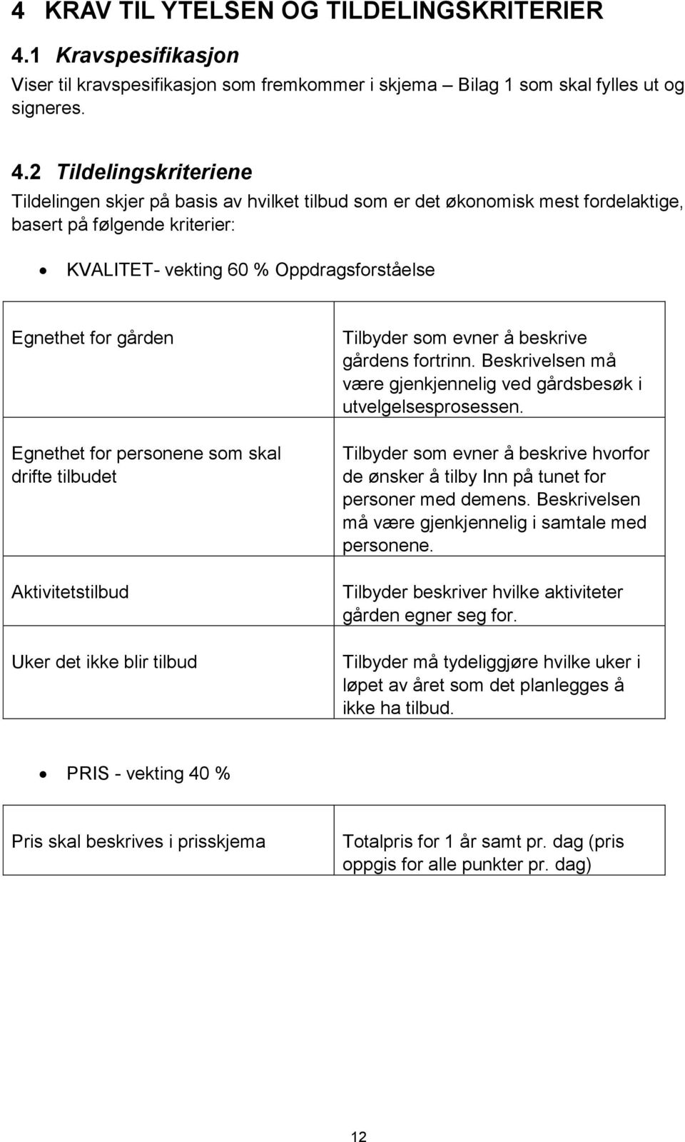 2 Tildelingskriteriene Tildelingen skjer på basis av hvilket tilbud som er det økonomisk mest fordelaktige, basert på følgende kriterier: KVALITET- vekting 60 % Oppdragsforståelse Egnethet for gården