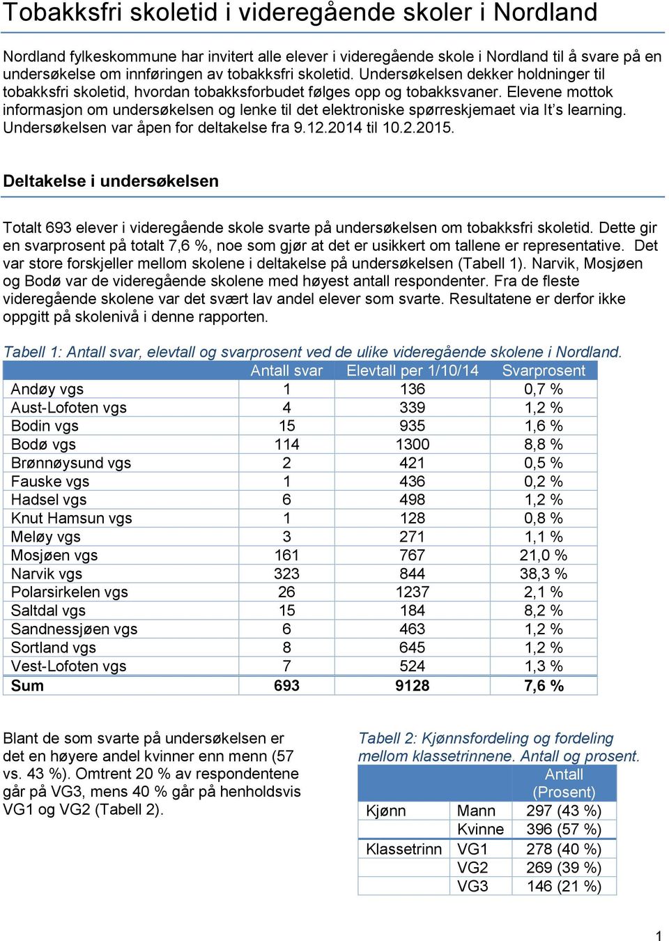 Elevene mottok informasjon om undersøkelsen og lenke til det elektroniske spørreskjemaet via It s learning. Undersøkelsen var åpen for deltakelse fra 9.12.2014 til 10.2.2015.