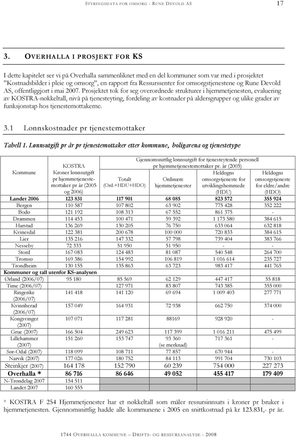 Prosjektet tok for seg overordnede strukturer i hjemmetjenesten, evaluering av KOSTRA-nøkkeltall, nivå på tjenesteyting, fordeling av kostnader på aldersgrupper og ulike grader av funksjonstap hos