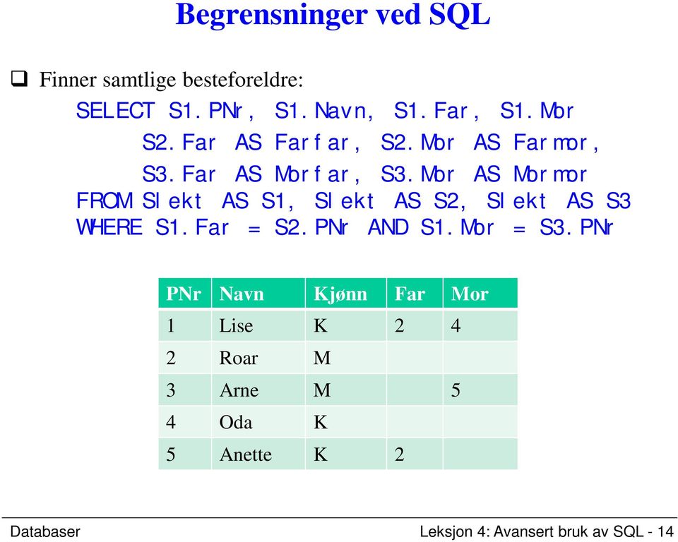 Mor AS Mormor FROM Slekt AS S1, Slekt AS S2, Slekt AS S3 WHERE S1.Far = S2.PNr AND S1.