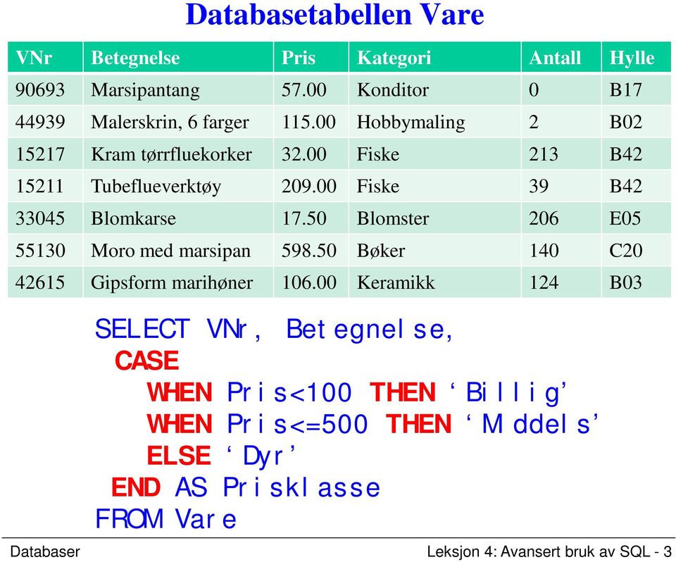 50 Blomster 206 E05 55130 Moro med marsipan 598.50 Bøker 140 C20 42615 Gipsform marihøner 106.