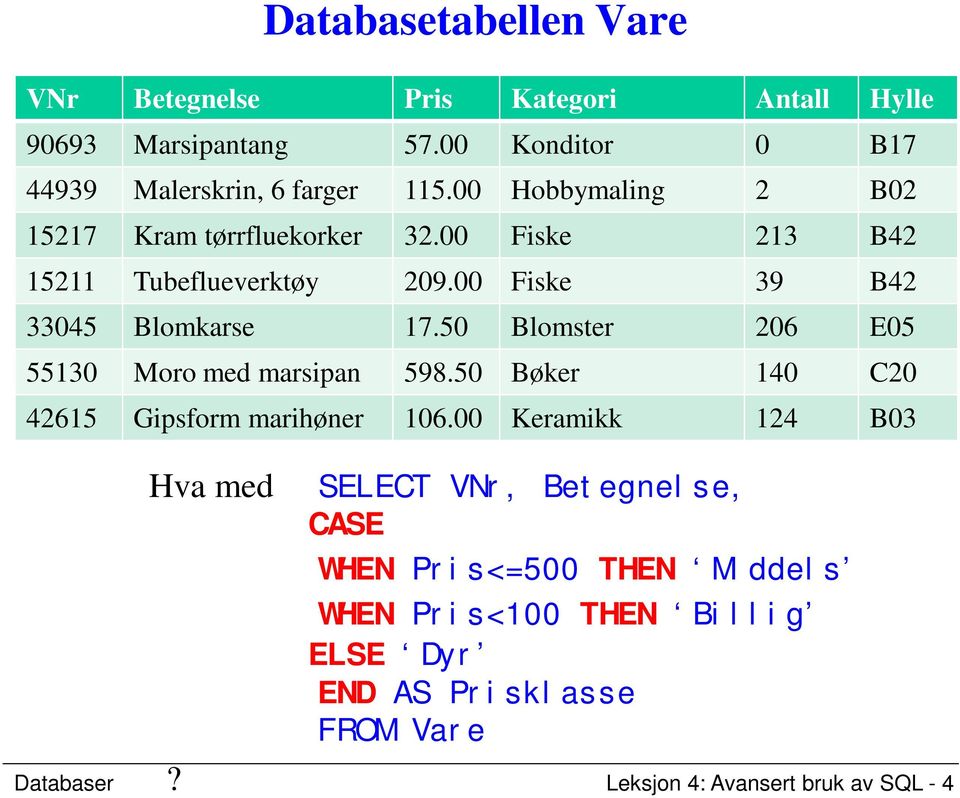 50 Blomster 206 E05 55130 Moro med marsipan 598.50 Bøker 140 C20 42615 Gipsform marihøner 106.00 Keramikk 124 B03 Hva med?