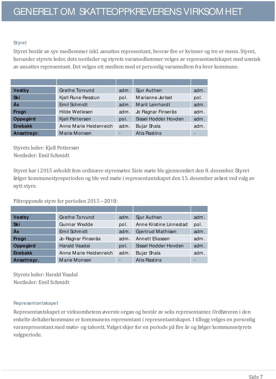 Det velges ett medlem med et personlig varamedlem fra hver kommune. Vestby Grethe Torvund adm. Sjur Authen adm. Ski Kjell Rune Resstun pol. Marianne Jarlset pol. Ås Emil Schmidt adm.