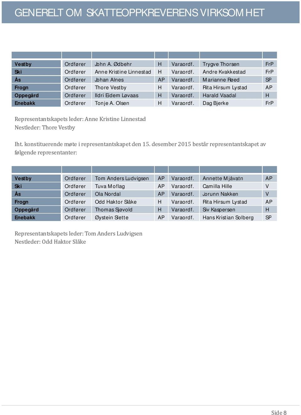 Harald Vaadal H Enebakk Ordfører Tonje A. Olsen H Varaordf. Dag Bjerke FrP Representantskapets leder: Anne Kristine Linnestad Nestleder: Thore Vestby Iht.