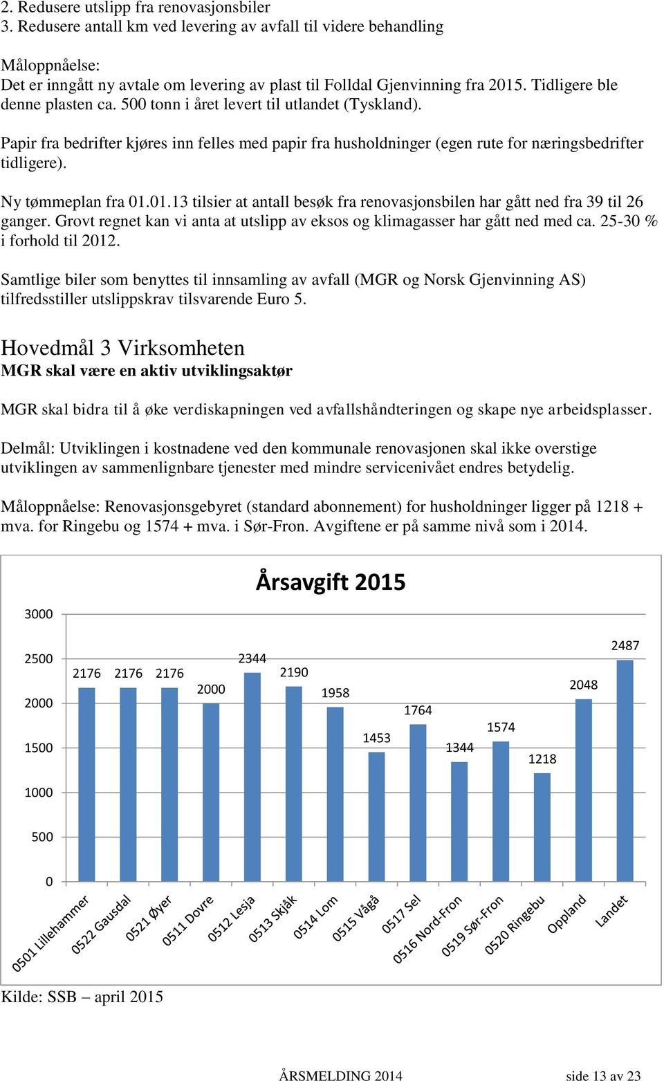 500 tonn i året levert til utlandet (Tyskland). Papir fra bedrifter kjøres inn felles med papir fra husholdninger (egen rute for næringsbedrifter tidligere). Ny tømmeplan fra 01.