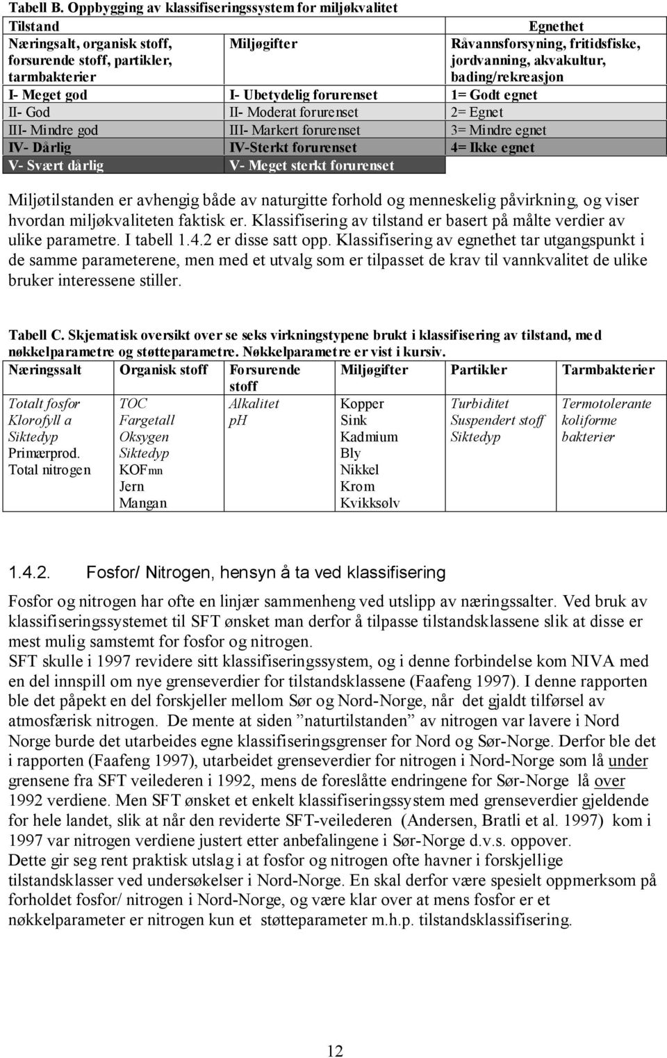 akvakultur, bading/rekreasjon I- Meget god I- Ubetydelig forurenset 1= Godt egnet II- God II- Moderat forurenset 2= Egnet III- Mindre god III- Markert forurenset 3= Mindre egnet IV- Dårlig IV-Sterkt