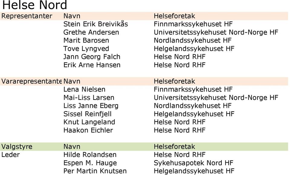 Larsen Liss Janne Eberg Sissel Reinfjell Knut Langeland Haakon Eichler Helseforetak Finnmarkssykehuset HF Universitetssykehuset Nord-Norge HF Nordlandssykehuset HF