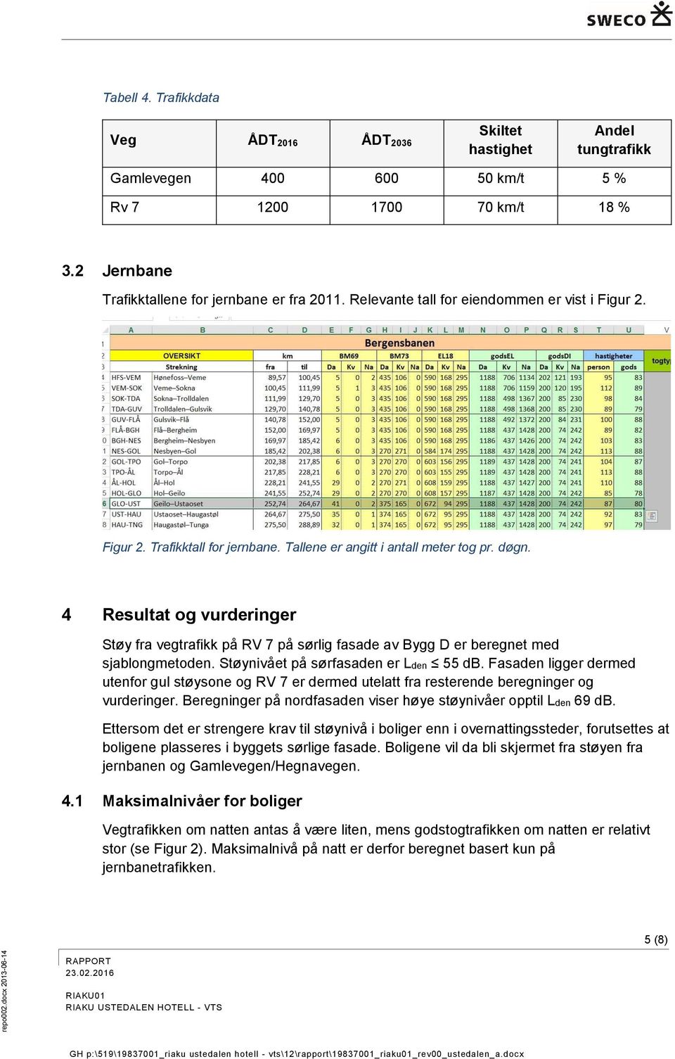 4 Resultat og vurderinger Støy fra vegtrafikk på RV 7 på sørlig fasade av Bygg D er beregnet med sjablongmetoden. Støynivået på sørfasaden er Lden 55 db.