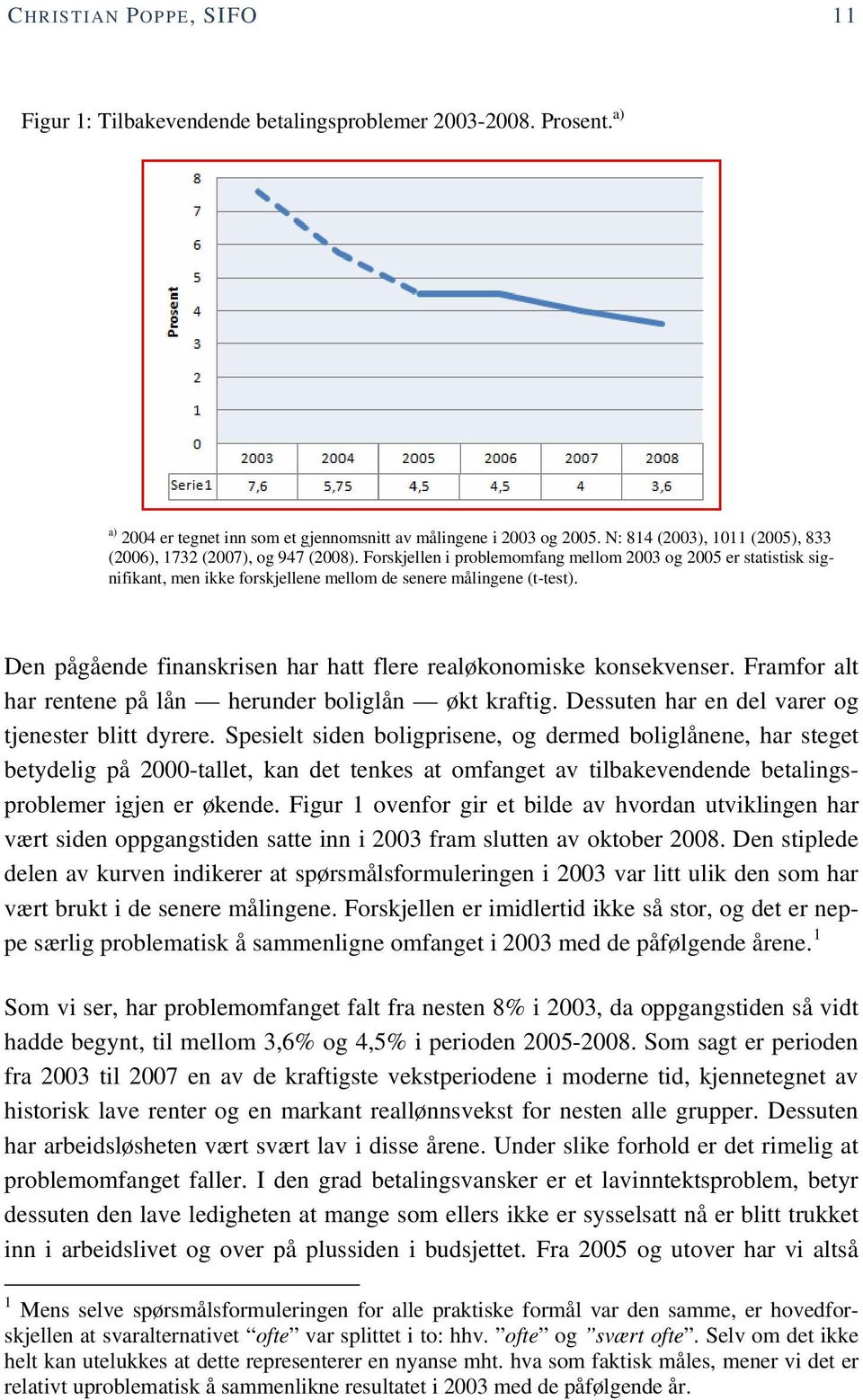 Forskjellen i problemomfang mellom 2003 og 2005 er statistisk signifikant, men ikke forskjellene mellom de senere målingene (t-test).