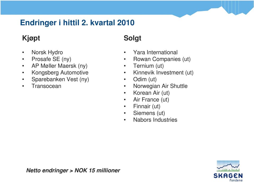 Sparebanken Vest (ny) Transocean Solgt Yara International Rowan Companies (ut) Ternium (ut)