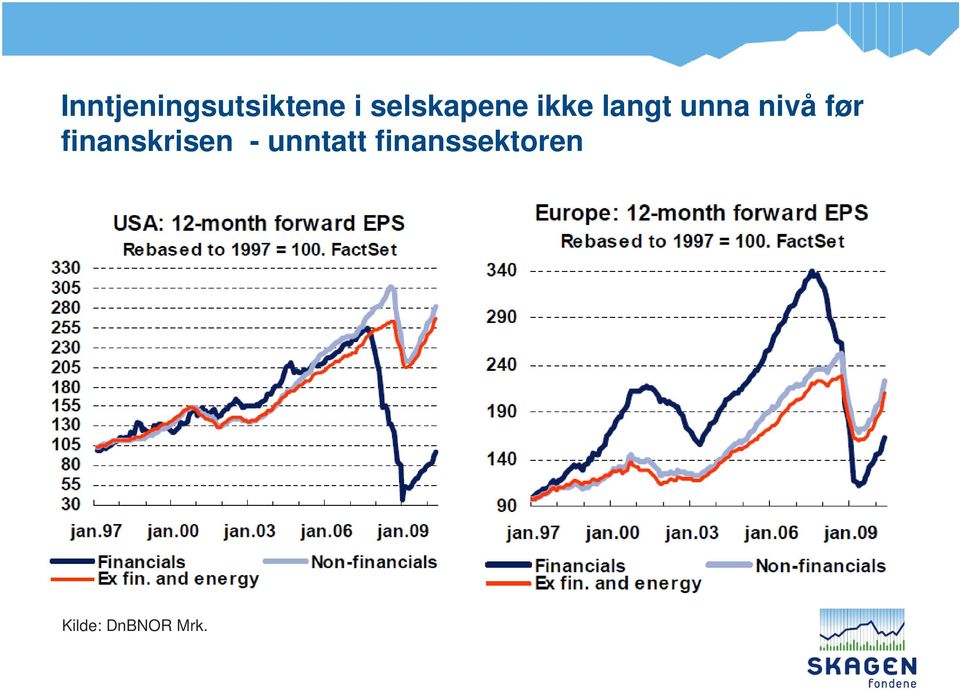 nivå før finanskrisen -