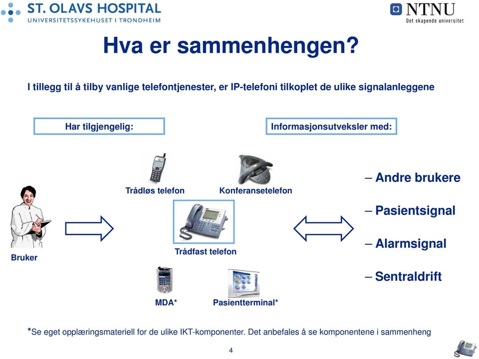 Har tilgjengelig: Informasjonsutveksler med: Trådløs telefon Konferansetelefon Andre brukere