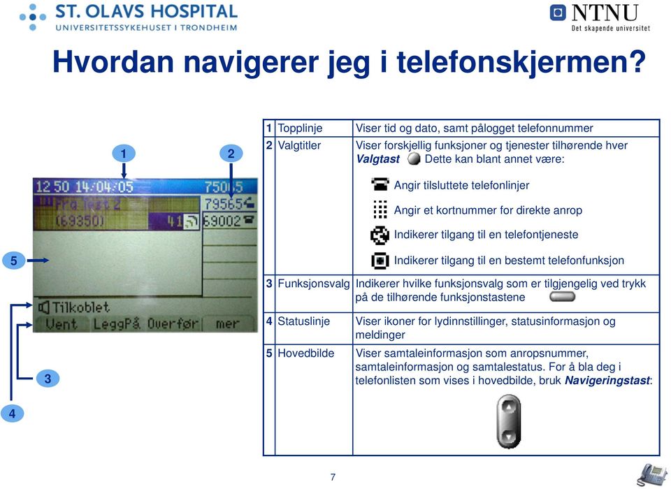 tilsluttete telefonlinjer Angir et kortnummer for direkte anrop Indikerer tilgang til en telefontjeneste 5 Indikerer tilgang til en bestemt telefonfunksjon 3 Funksjonsvalg Indikerer