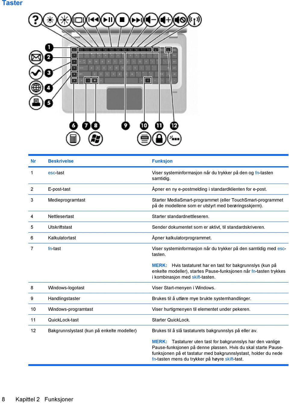 5 Utskriftstast Sender dokumentet som er aktivt, til standardskriveren. 6 Kalkulatortast Åpner kalkulatorprogrammet. 7 fn-tast Viser systeminformasjon når du trykker på den samtidig med esctasten.