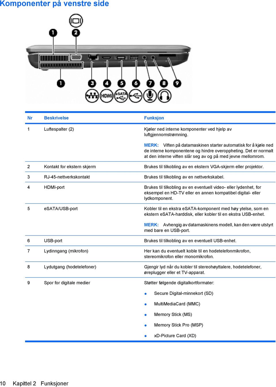 2 Kontakt for ekstern skjerm Brukes til tilkobling av en ekstern VGA-skjerm eller projektor. 3 RJ-45-nettverkskontakt Brukes til tilkobling av en nettverkskabel.