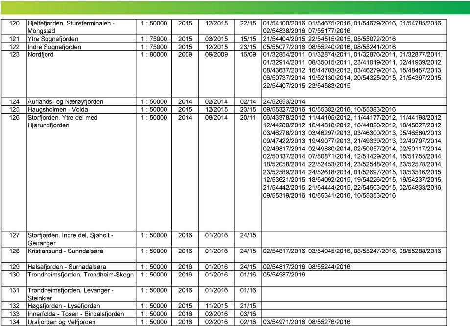 21/54404/2015, 22/54515/2015, 05/55072/2016 122 Indre Sognefjorden 1 : 75000 2015 12/2015 23/15 05/55077/2016, 08/55240/2016, 08/55241/2016 123 Nordfjord 1 : 80000 2009 09/2009 16/09 01/32854/2011,