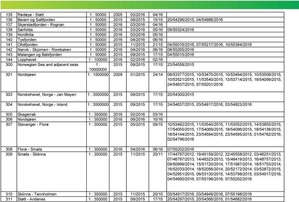 07/55217/2016, 10/55384/2016 142 Narvik - Skjomen - Rombaken 1 : 50000 2016 04/2016 06/16 08/55265/2016 143 Malangen og Balsfjorden 1 : 50000 2015 09/2015 17/15 04/55015/2016 144 Lopphavet 1 : 100000