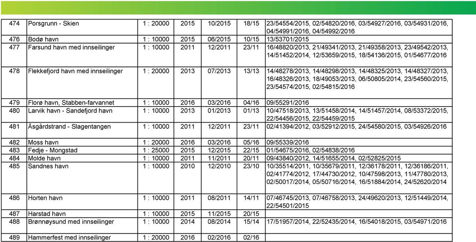 havn med innseilinger 1 : 20000 2013 07/2013 13/13 14/48278/2013, 14/48298/2013, 14/48325/2013, 14/48327/2013, 16/48326/2013, 18/49053/2013, 06/50805/2014, 23/54560/2015, 23/54574/2015, 02/54815/2016