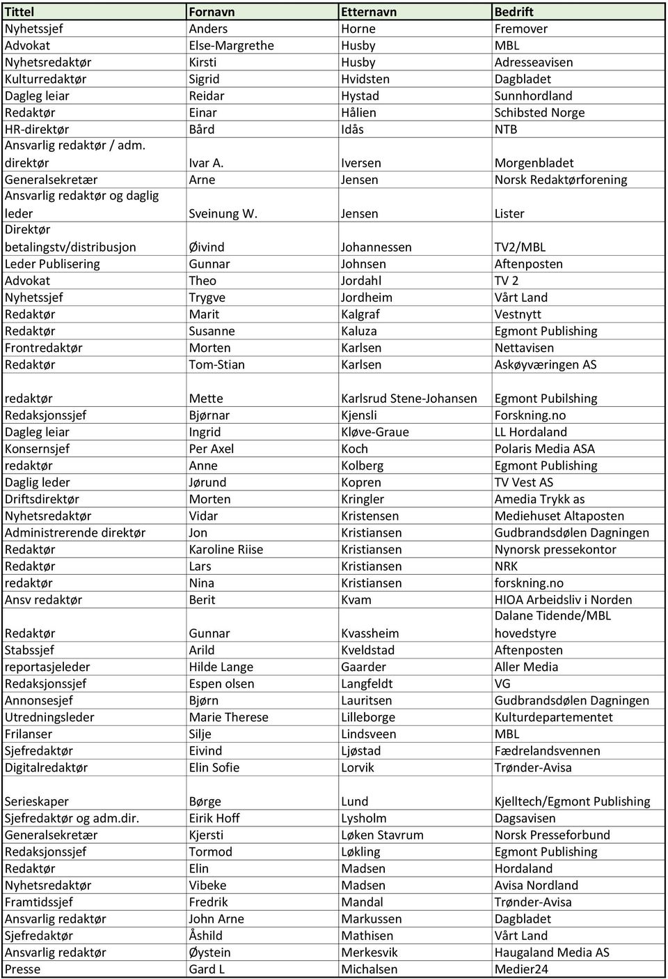 Iversen Morgenbladet Generalsekretær Arne Jensen Norsk Redaktørforening Ansvarlig redaktør og daglig leder Sveinung W.