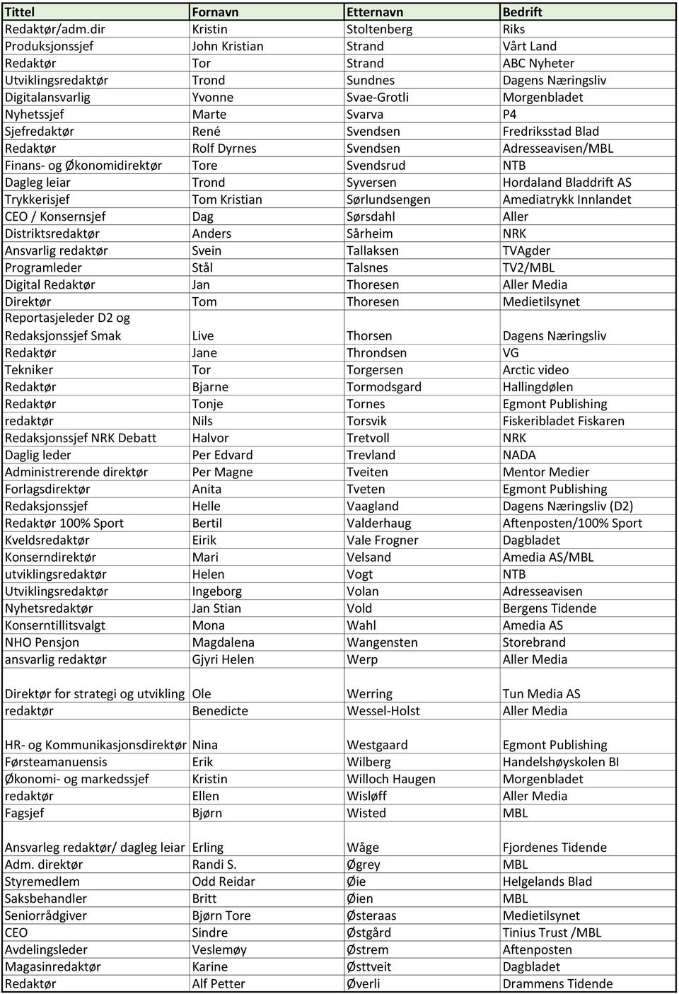 Morgenbladet Nyhetssjef Marte Svarva P4 Sjefredaktør René Svendsen Fredriksstad Blad Redaktør Rolf Dyrnes Svendsen Adresseavisen/MBL Finans- og Økonomidirektør Tore Svendsrud NTB Dagleg leiar Trond