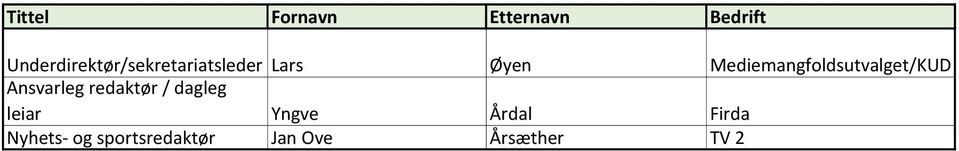 redaktør / dagleg leiar Yngve Årdal Firda