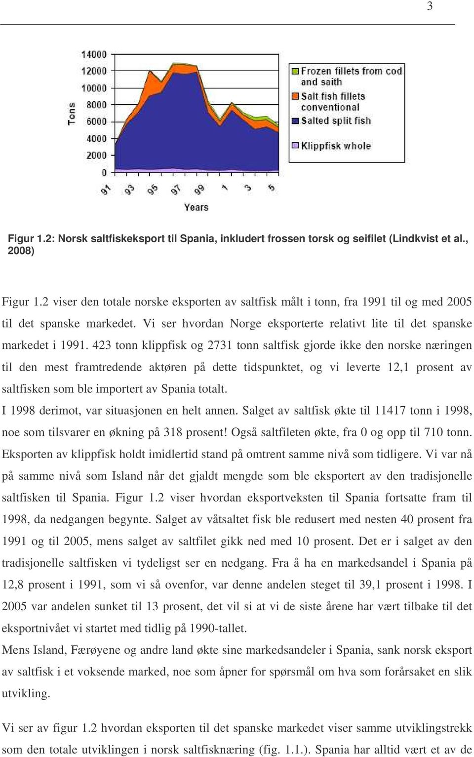 423 tonn klippfisk og 2731 tonn saltfisk gjorde ikke den norske næringen til den mest framtredende aktøren på dette tidspunktet, og vi leverte 12,1 prosent av saltfisken som ble importert av Spania