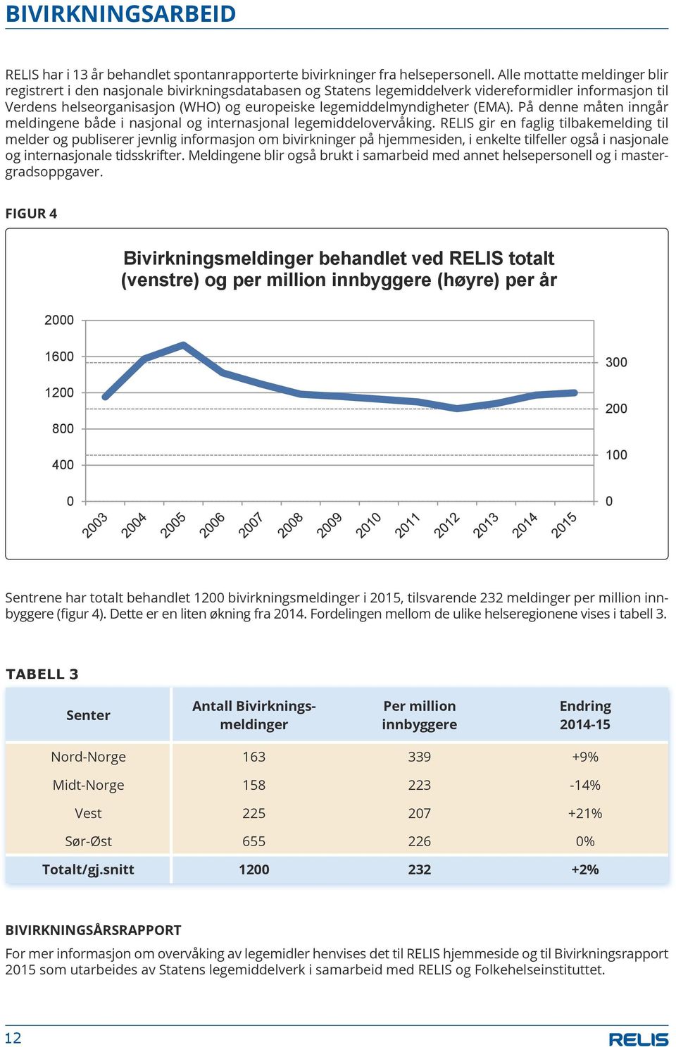 legemiddelmyndigheter (EMA). På denne måten inngår meldingene både i nasjonal og internasjonal legemiddelovervåking.