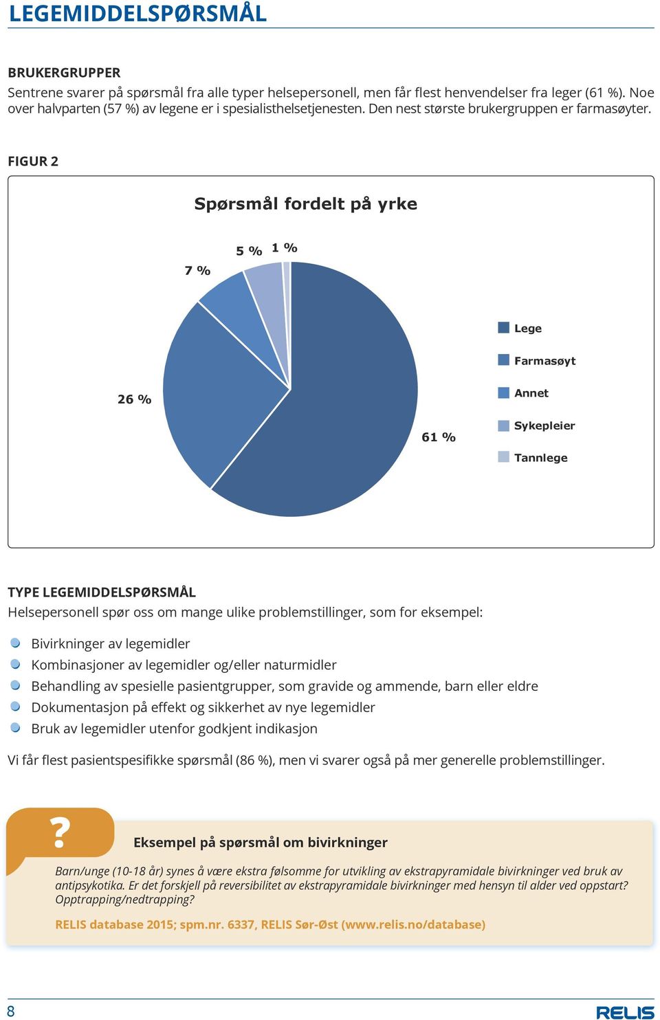 Spørsmål fordelt på yrke 5 % 1 % 5 % 1 % 5 % 1 % FIGUR 2 FIGUR 2 Spørsmål fordelt på yrke 5 % 1 % 7 % 26 % 63 % 63 % 63 % 63 % 63 % 61 % TYPE LEGEMIDDELSPØRSMÅL Helsepersonell spør oss om mange ulike