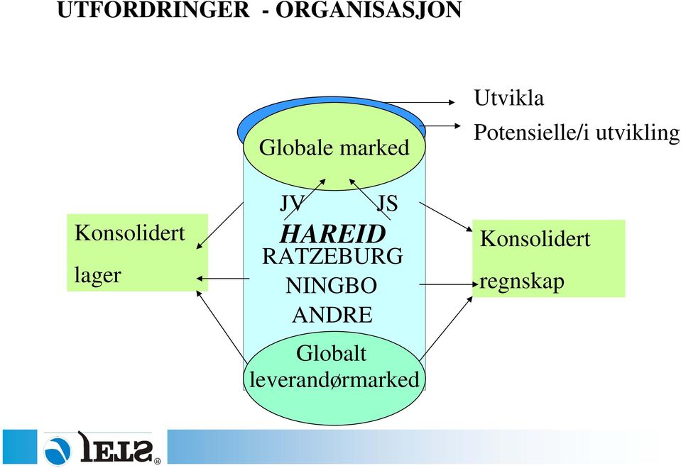 NINGBO ANDRE Globalt leverandørmarked