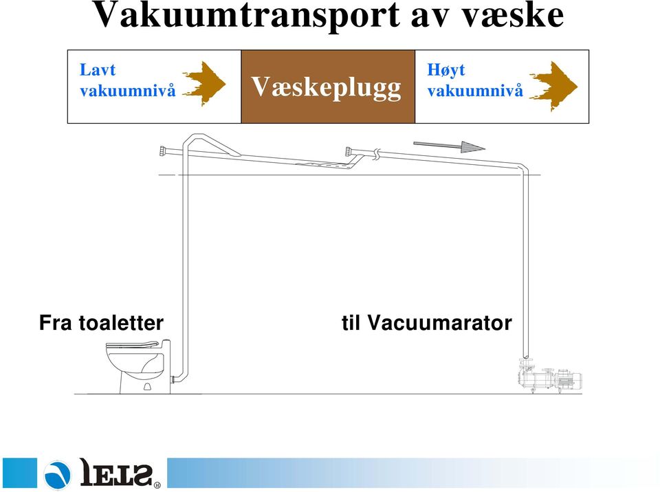 Væskeplugg Høyt