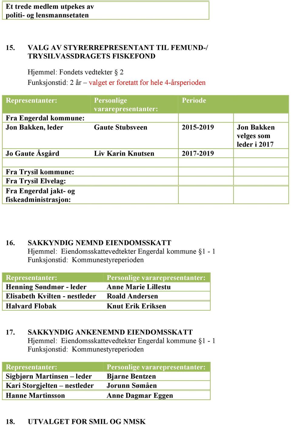 vararepresentanter: Fra Engerdal kommune: Jon Bakken, leder Gaute Stubsveen 2015-2019 Jon Bakken velges som leder i 2017 Jo Gaute Åsgård Liv Karin Knutsen 2017-2019 Fra Trysil kommune: Fra Trysil