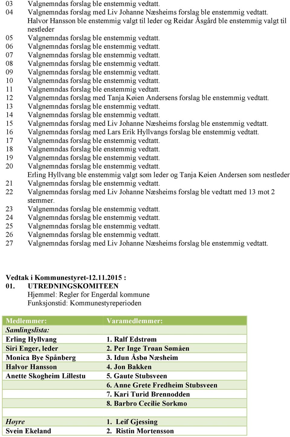 07 Valgnemndas forslag ble enstemmig vedtatt. 08 Valgnemndas forslag ble enstemmig vedtatt. 09 Valgnemndas forslag ble enstemmig vedtatt. 10 Valgnemndas forslag ble enstemmig vedtatt.