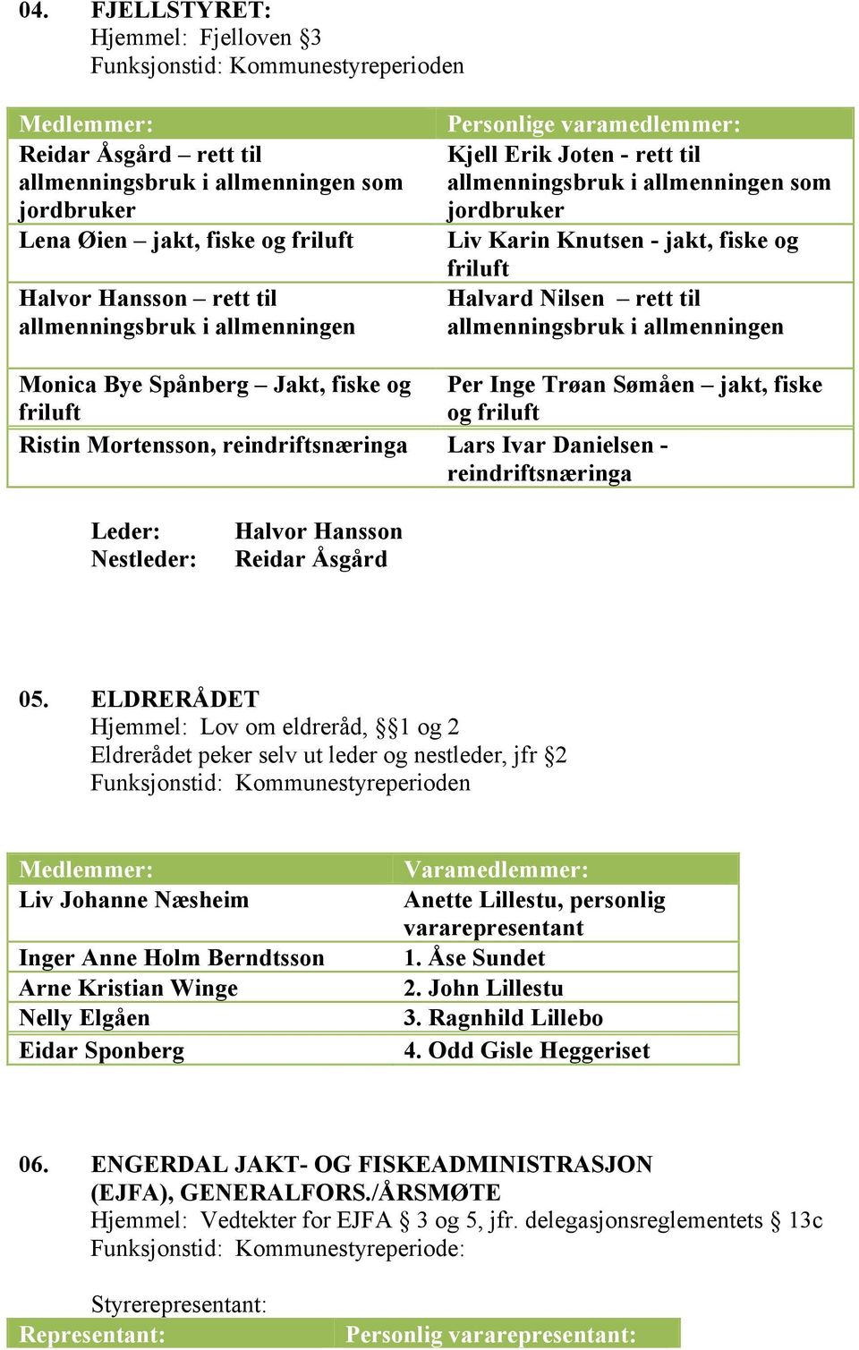 Monica Bye Spånberg Jakt, fiske og Per Inge Trøan Sømåen jakt, fiske friluft og friluft Ristin Mortensson, reindriftsnæringa Lars Ivar Danielsen - reindriftsnæringa Leder: Nestleder: Halvor Hansson