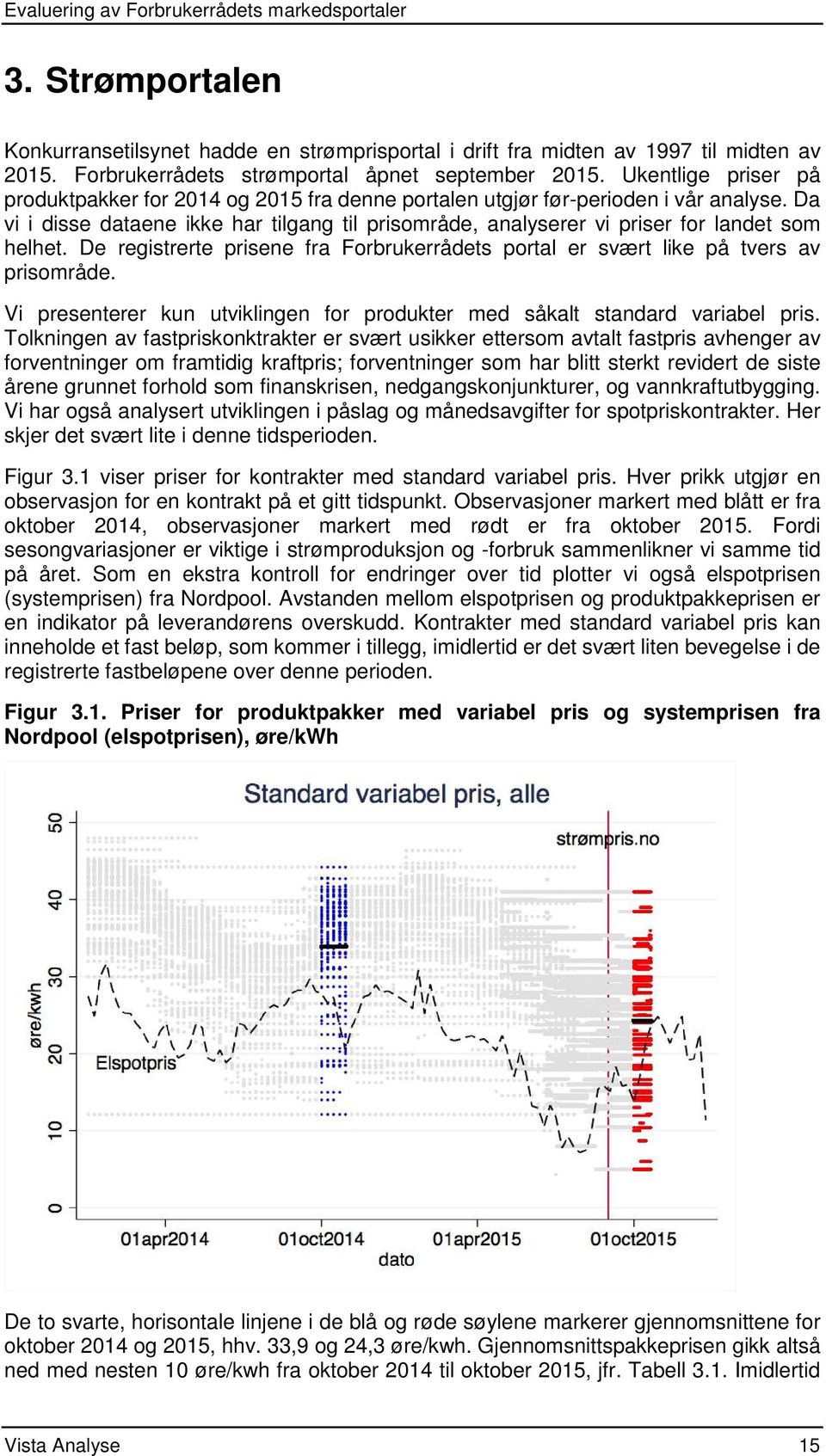 Da vi i disse dataene ikke har tilgang til prisområde, analyserer vi priser for landet som helhet. De registrerte prisene fra Forbrukerrådets portal er svært like på tvers av prisområde.