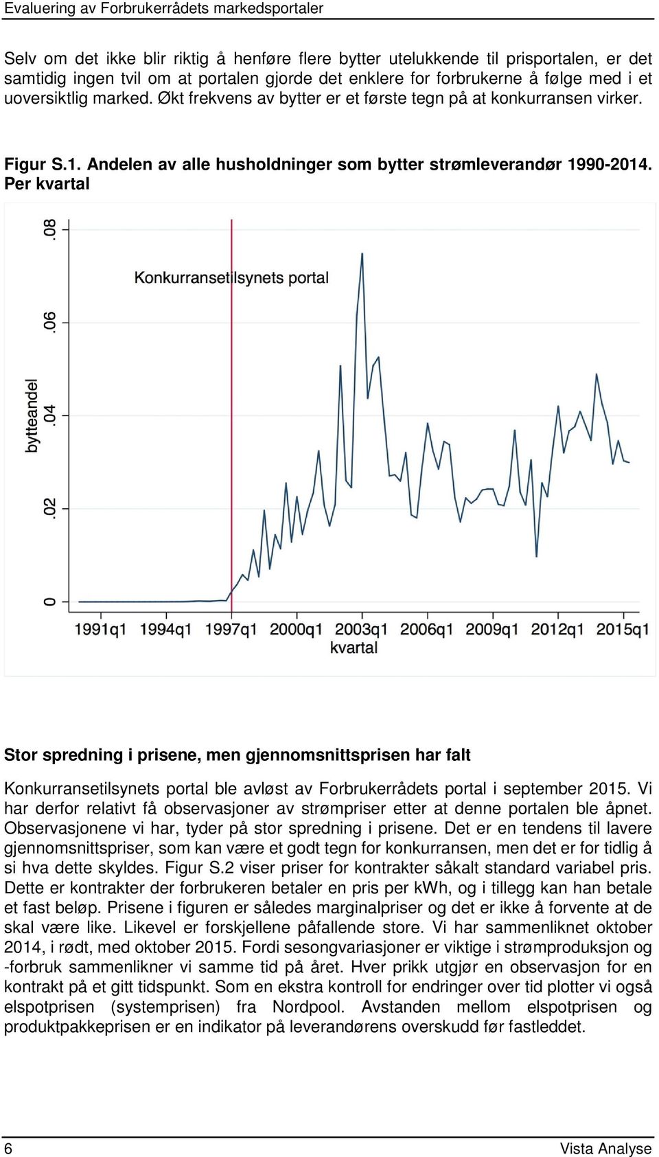 Per kvartal Stor spredning i prisene, men gjennomsnittsprisen har falt Konkurransetilsynets portal ble avløst av Forbrukerrådets portal i september 2015.