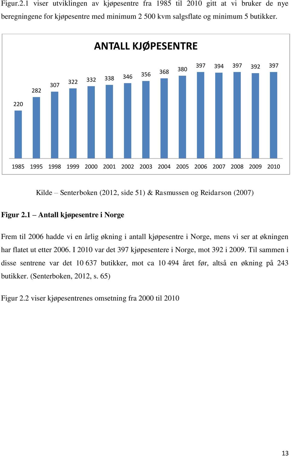 og Reidarson (2007) Figur 2.1 Antall kjøpesentre i Norge Frem til 2006 hadde vi en årlig økning i antall kjøpesentre i Norge, mens vi ser at økningen har flatet ut etter 2006.