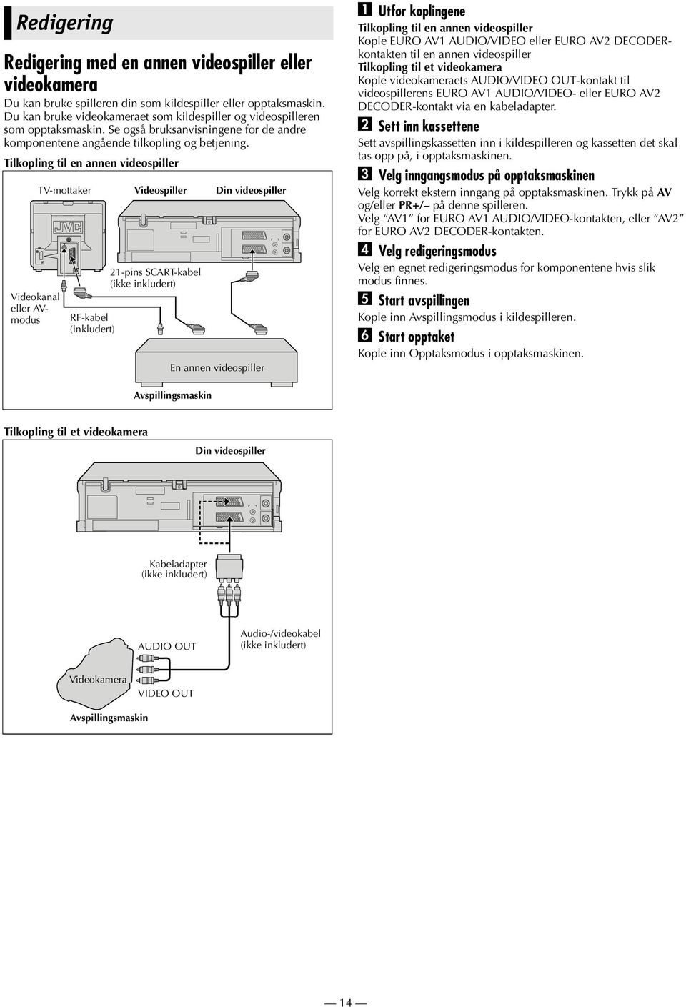 Tilkopling til en annen videospiller Videokanal eller AVmodus TV-mottaker RF-kabel (inkludert) Videospiller 21-pins SCART-kabel (ikke inkludert) Din videospiller En annen videospiller A Utfør