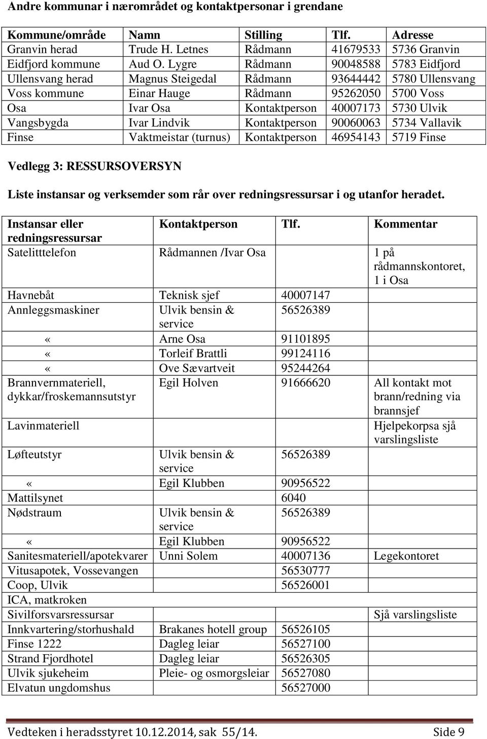 Ulvik Vangsbygda Ivar Lindvik Kontaktperson 90060063 5734 Vallavik Finse Vaktmeistar (turnus) Kontaktperson 46954143 5719 Finse Vedlegg 3: RESSURSOVERSYN Liste instansar og verksemder som rår over