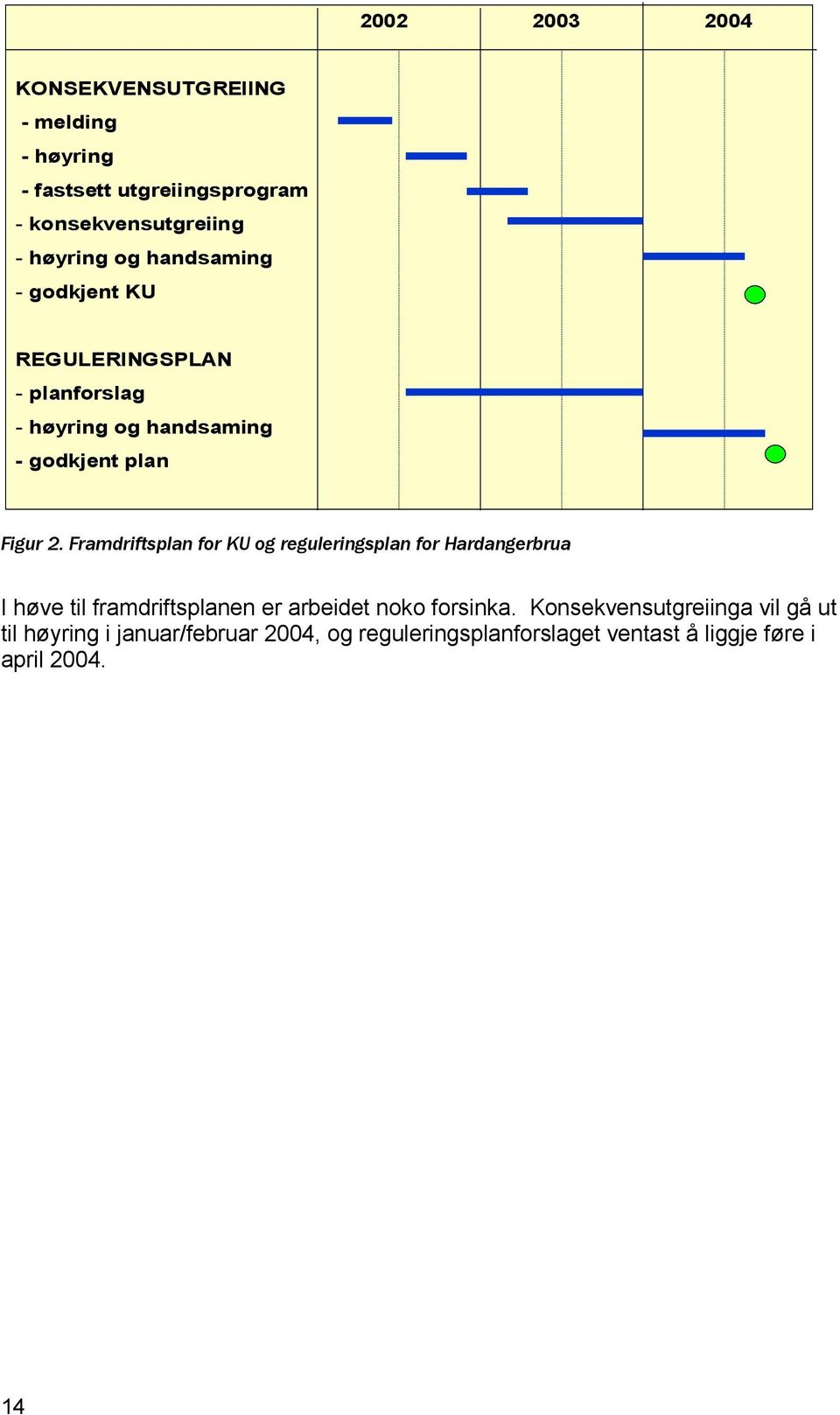 Framdriftsplan for KU og reguleringsplan for Hardangerbrua I høve til framdriftsplanen er arbeidet noko forsinka.