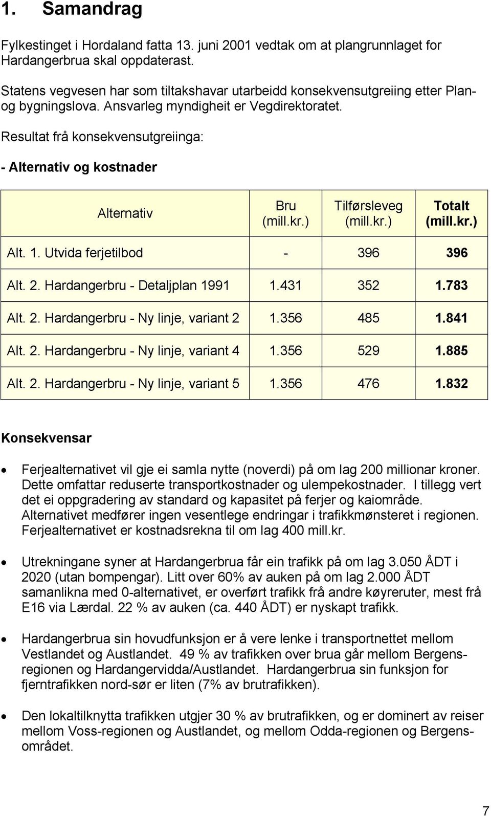 Resultat frå konsekvensutgreiinga: - Alternativ og kostnader Alternativ Bru (mill.kr.) Tilførsleveg (mill.kr.) Totalt (mill.kr.) Alt. 1. Utvida ferjetilbod - 396 396 Alt. 2.