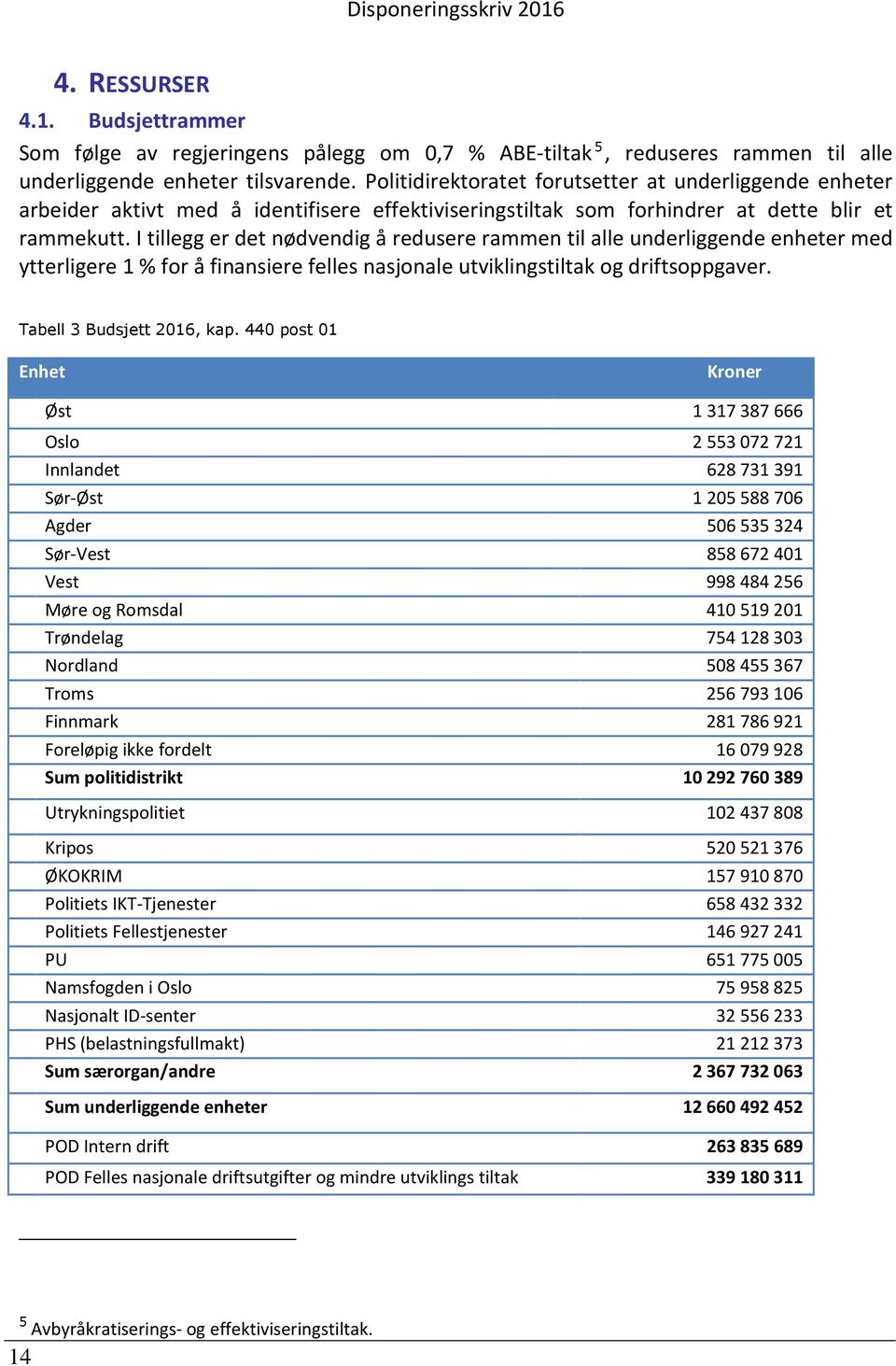 I tillegg er det nødvendig å redusere rammen til alle underliggende enheter med ytterligere 1 % for å finansiere felles nasjonale utviklingstiltak og driftsoppgaver. Tabell 3 Budsjett 2016, kap.